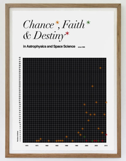 Chance, Faith and Destiny, Toril Johannessen. Fotograf: Sissel Lillebostad