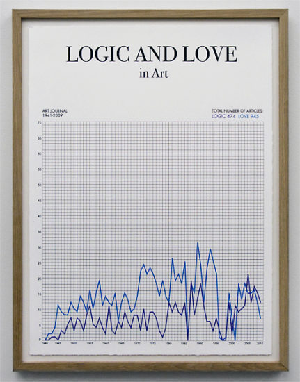 Logic and Love, Toril Johannessen. Fotograf: Sissel Lillebostad