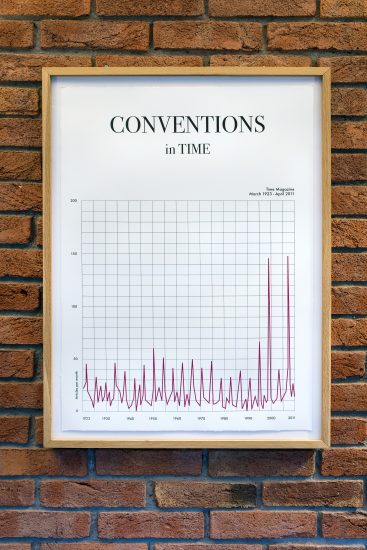 <em>Conventions in Time</em>, Toril Johannessen. Photographer: Thor Brødreskift