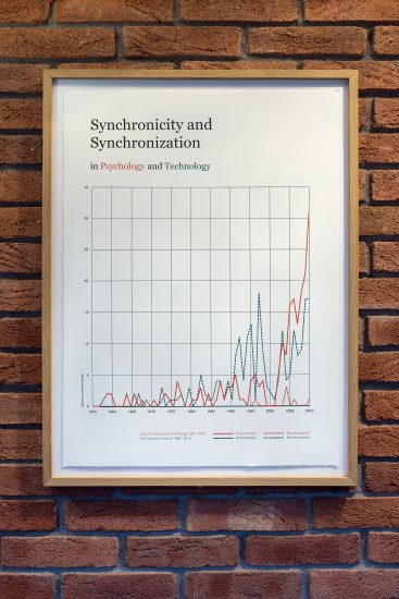 <em>Synchronicity and Synchronization in Psychology and Technology</em>. Photographer: Thor Brødreskift