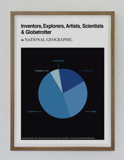 Words and Years - Inventors, Explorers, Artists, Scientists and Globetrotter in National Geographic, Toril Johannessen. Fotograf: Toril Johannessen