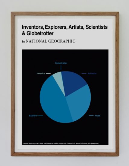 <em>Words and Years - Inventors, Explorers, Artists, Scientists and Globetrotter in National Geographic</em>, Toril Johannessen. Photographer: Toril Johannessen