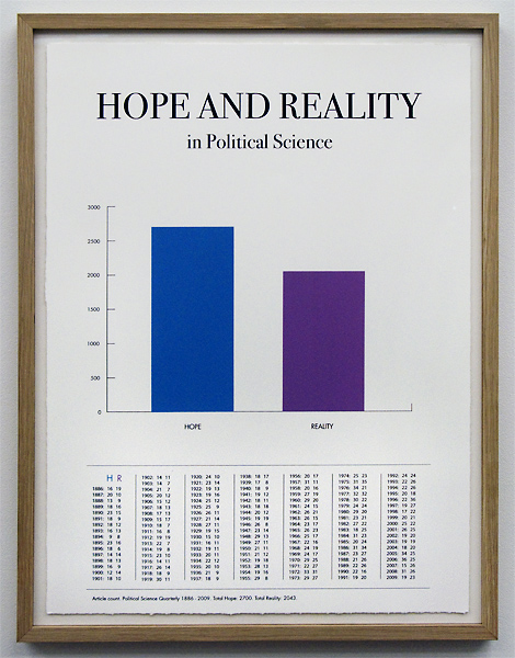 <em>Hope and Reality</em>, Toril Johannessen. Photographer: Sissel Lillebostad